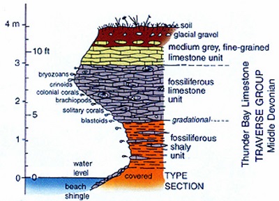 thunderbaylimestone