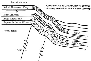 GrandCanyonCrossSection