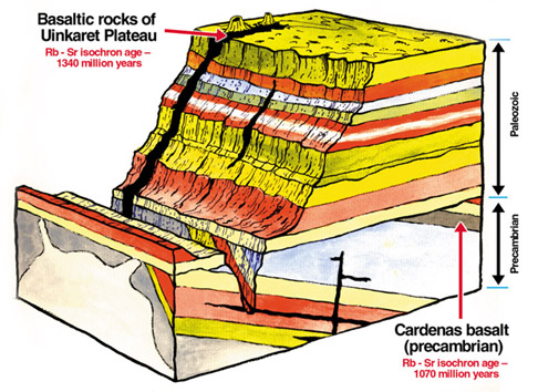 Grand Canyon lava flow diagram