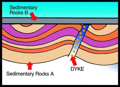 The way it really is: little-known facts about radiometric ...