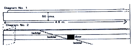 Diagram No. 1 & 2