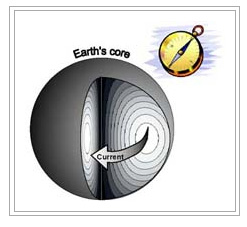 1221-earths-core