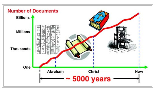 1221-number-of-documents