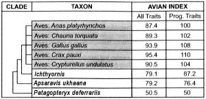 Table 4