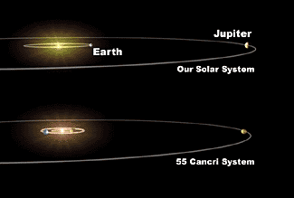 Solar system