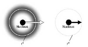 Diagram of ordinary v bound state beta decay