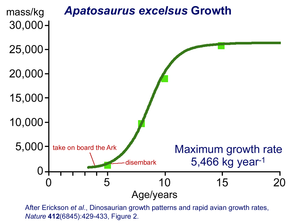 growth_rate