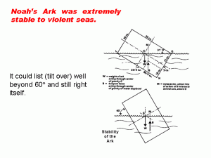 Ark tilt diagram