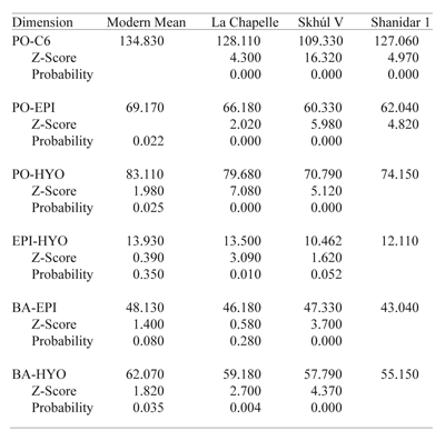 Table 5