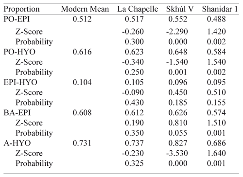 Table 6