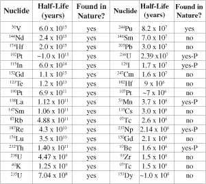 table 1