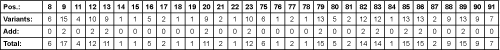 Table 2. Functional γ-repressor proteins identified after mutating several residues between positions 1 and 92 of the N-terminal end. (Click on figure to see larger version)