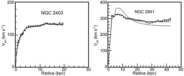 Fig 2.