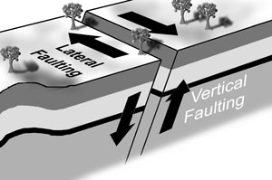 San Andreas Fault