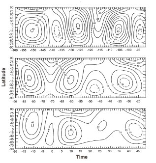 Oxygen isotope variations