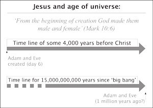 Time line