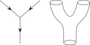 Figure 1. Conventional point-like particles as compared to the theory that subatomic particles exist as closed strings. Left picture shows the merging of two point like particles, where the right picture shows two loops merging to form a single loop particle. 