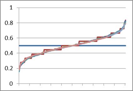 Allele frequency changes in a population starting with two individuals. 