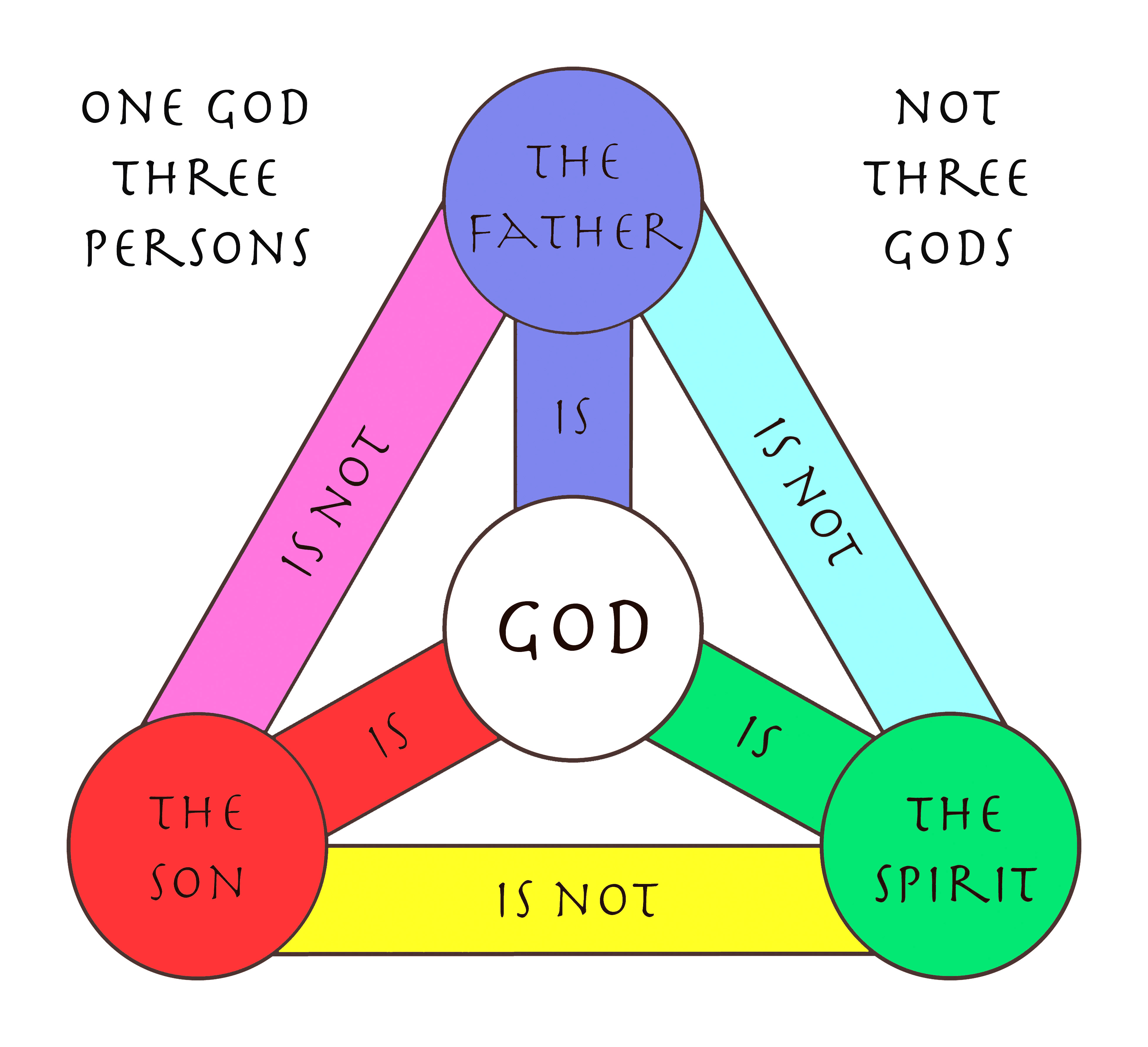 Trinity