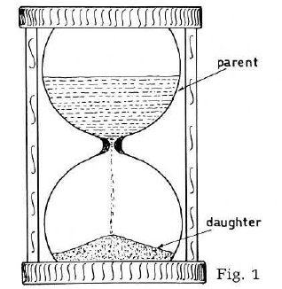 radiometric dating asumptions