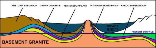 9285-vredefort-diagram-sm