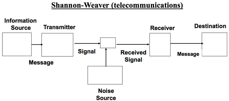 Shannon-schematic-diagram