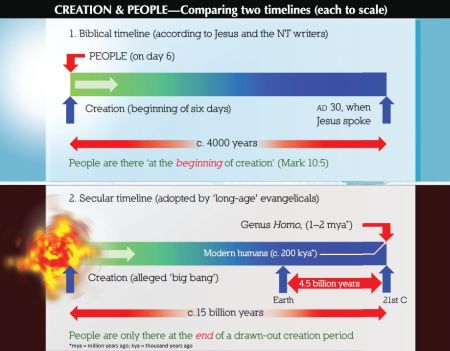 9522-creation-people