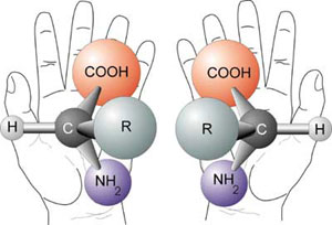 Chirality diagram