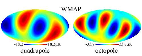 Quadrupole-octopole-modes