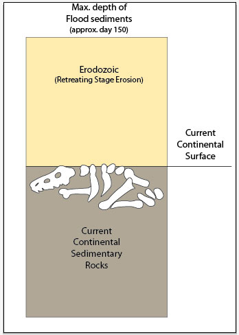 recessional-stage