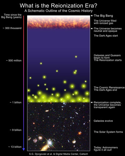 reionization-era