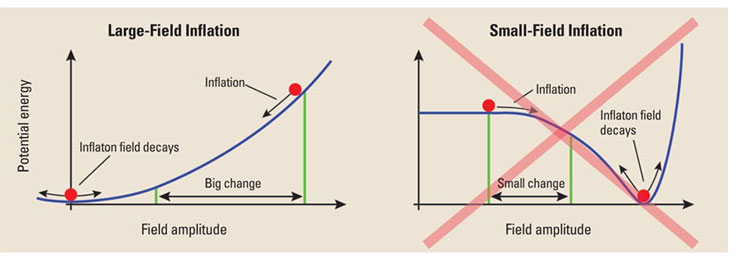 potential-energy