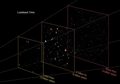 Hubble-eXtreme-Deep-Field