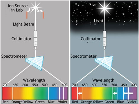 expanding universe diagram