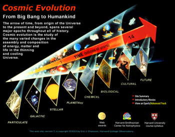 cosmic-evolution