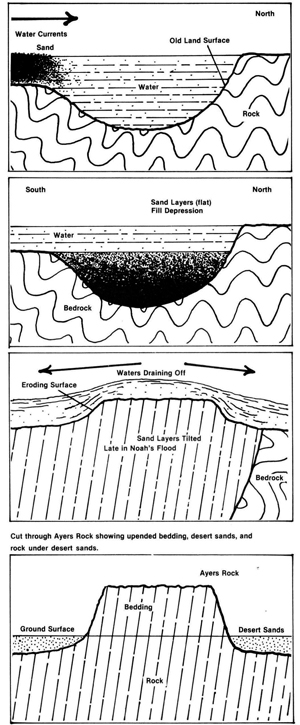 Ayers-rock