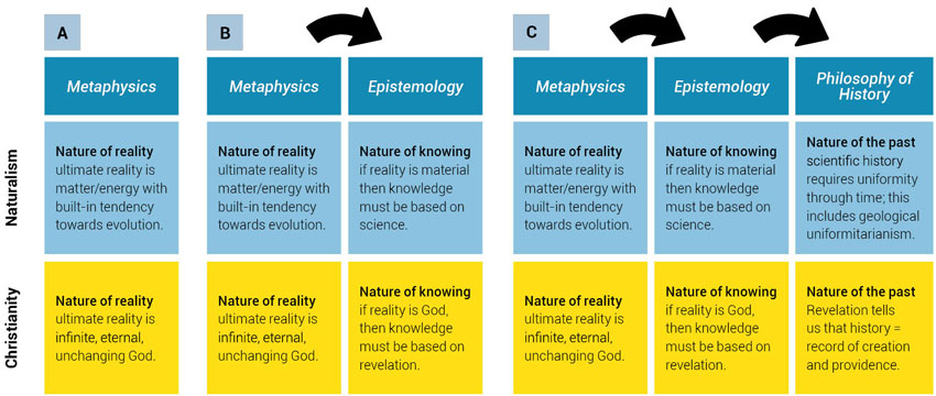 metaphysics-epistemology