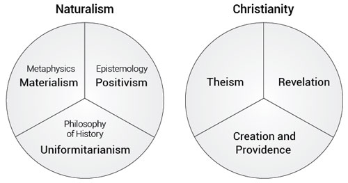 naturalism-Christianity