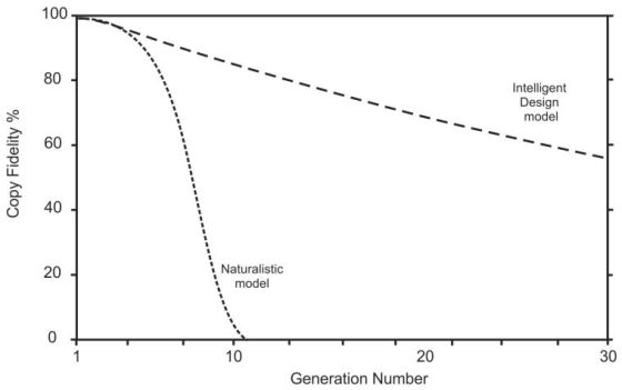 Gen-nbr-naturalistic-mdl