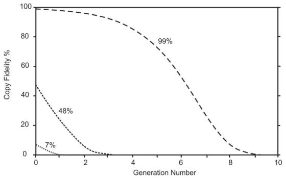 fidelity-gen-number