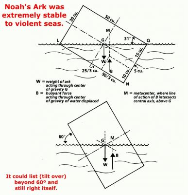 noahs-ark-stable