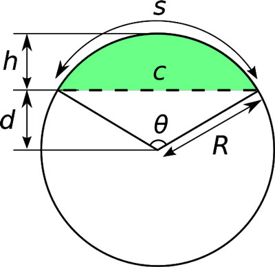 Circular-segment