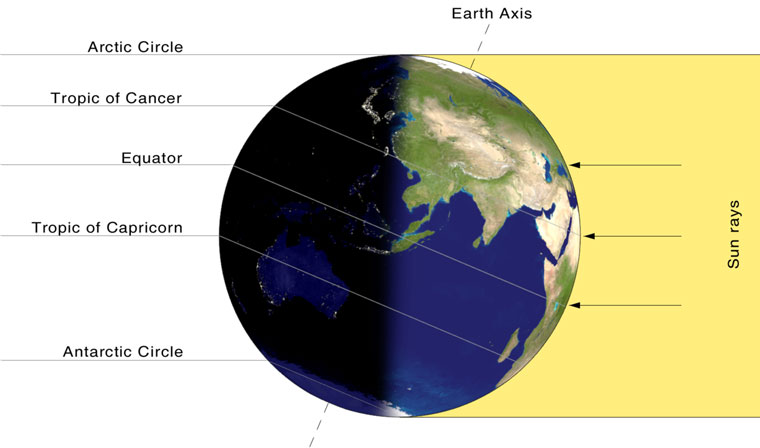 Earth-lighting-summer-solstice