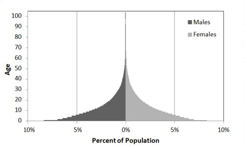 Fig2PopulationStructure