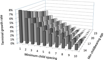 Fig4ChildSpacing