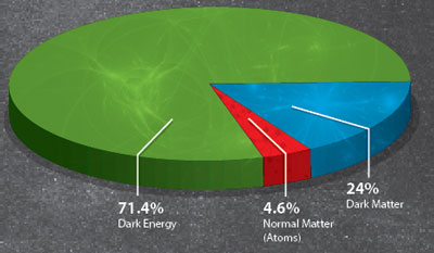 pie-chart