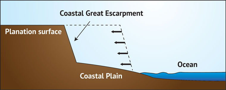 coastal-great-escarpment