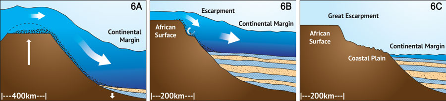 schematic-Flood-erosion