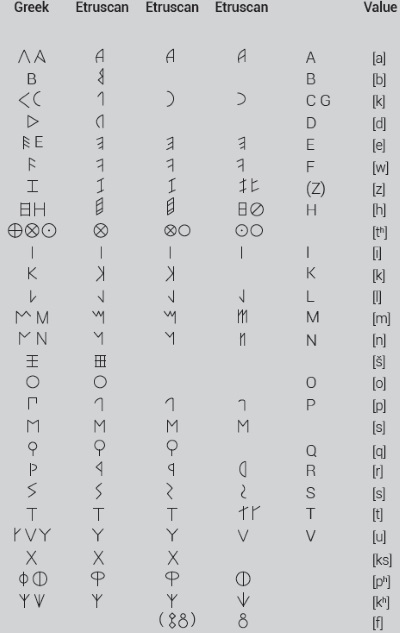 Fig3EtruscanAlphabet