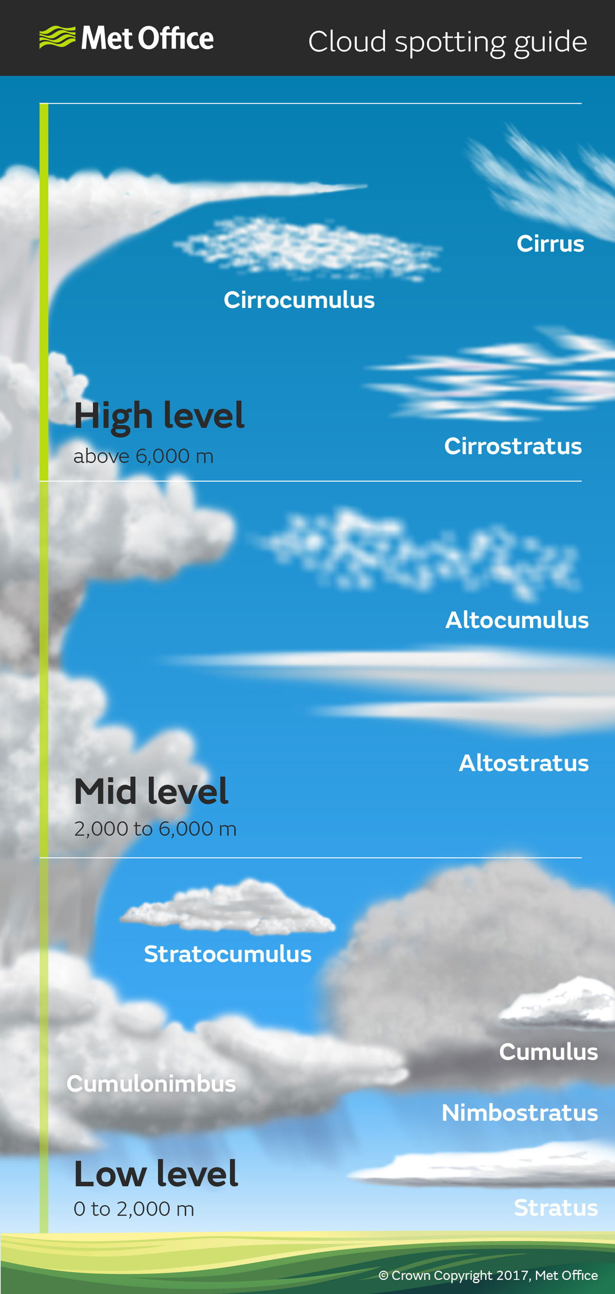 amateur forged language meteorologist sky